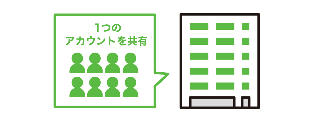 店舗単位でログインして一元管理